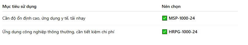 Nên chọn mã nguồn Meanwell phù hợp với nhu cầu sử dụng